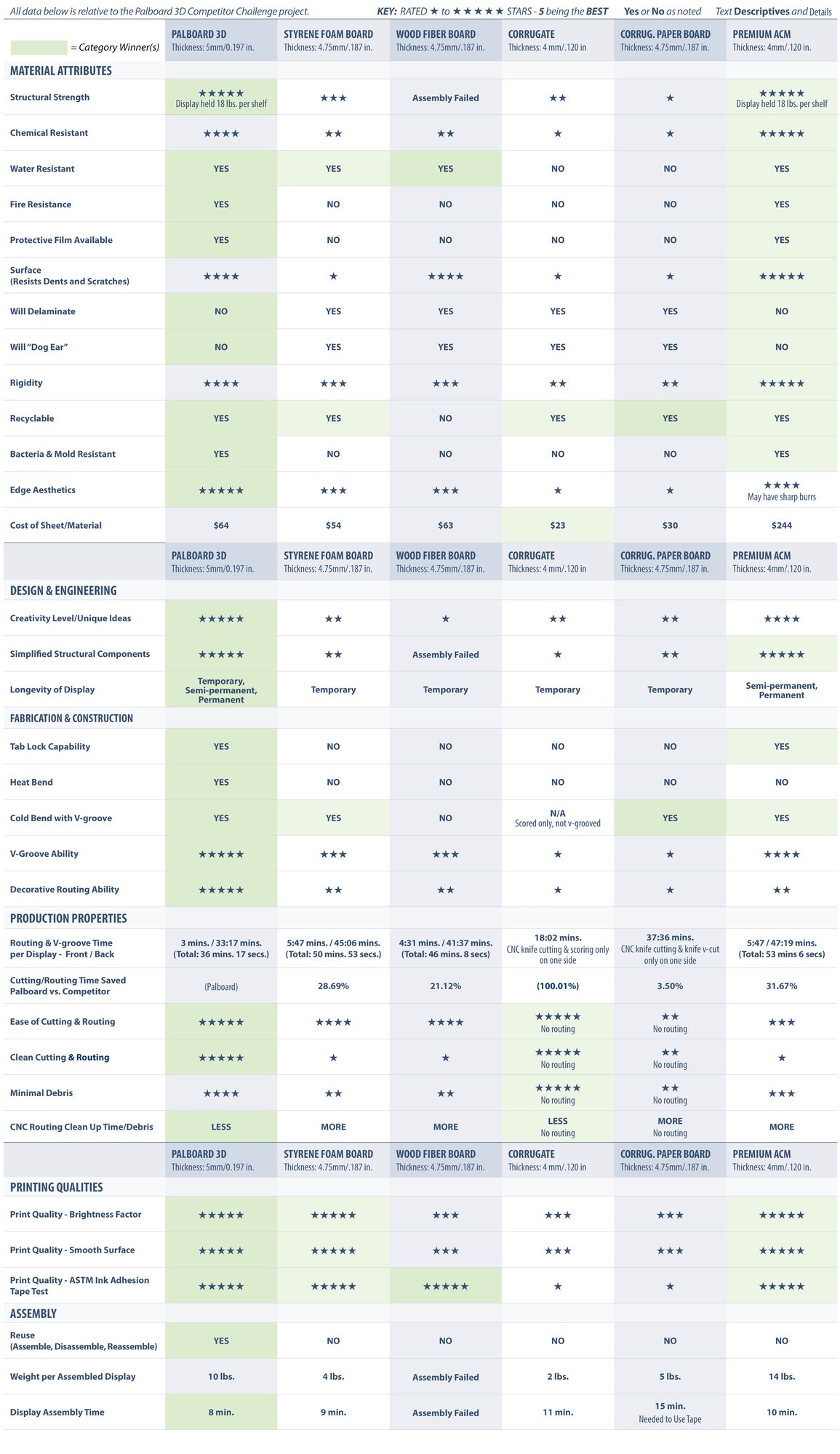 Palboard 3D Comparison Chart for Landing Page MR (1)-min
